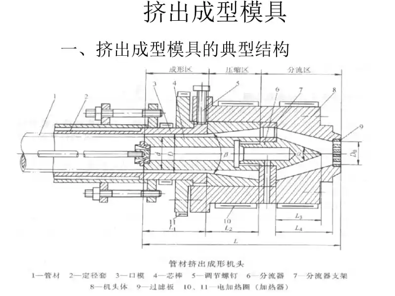 擠塑機(jī)頭.png